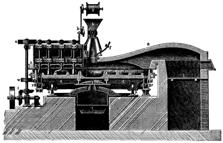 EB1911 Alkali manufacture Fig. 3. Mechanical Salt-cake Furnace