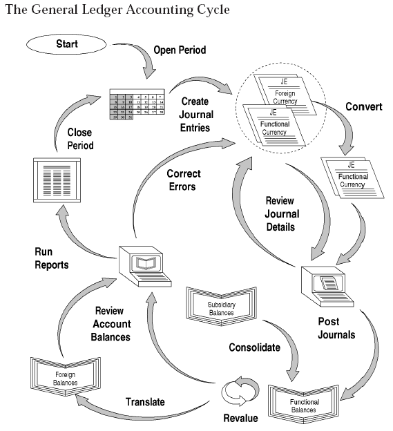Accounting (video game)