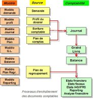 Accounting (video game)