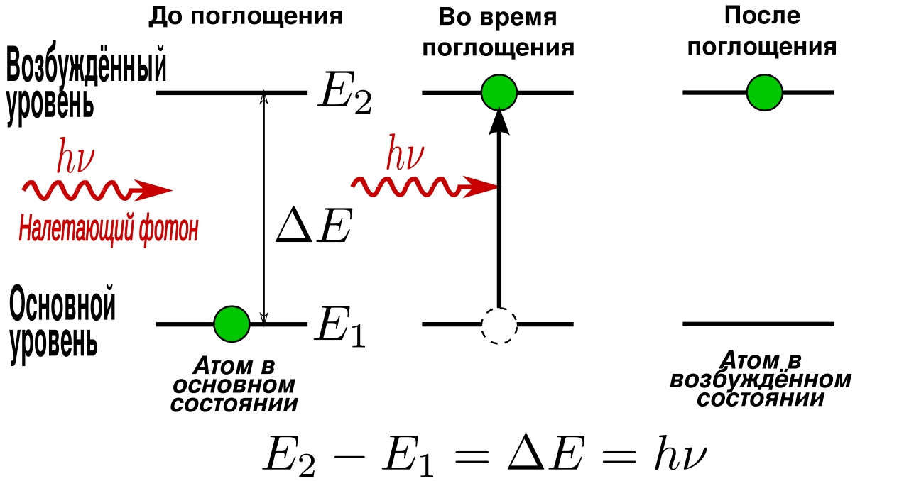 Photon (TV series)