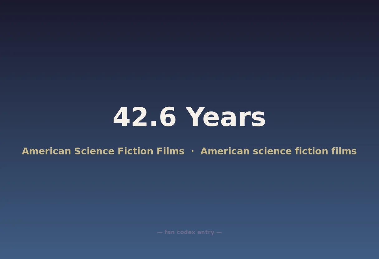 42.6 Years