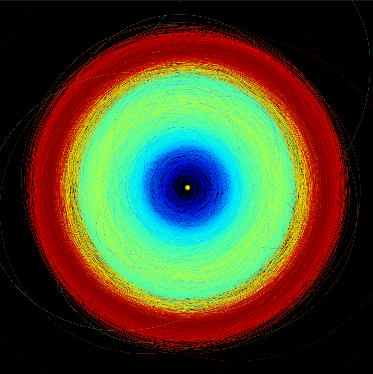 Gaia catalogues