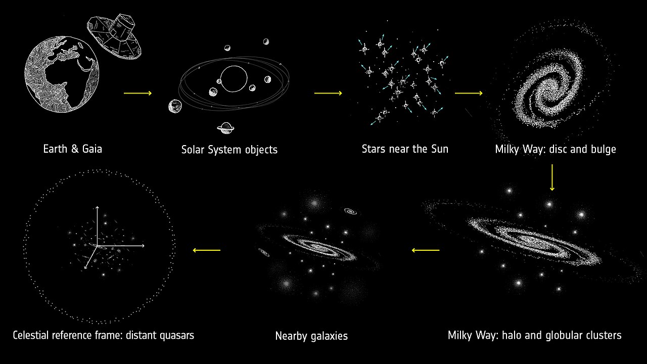 Gaia catalogues