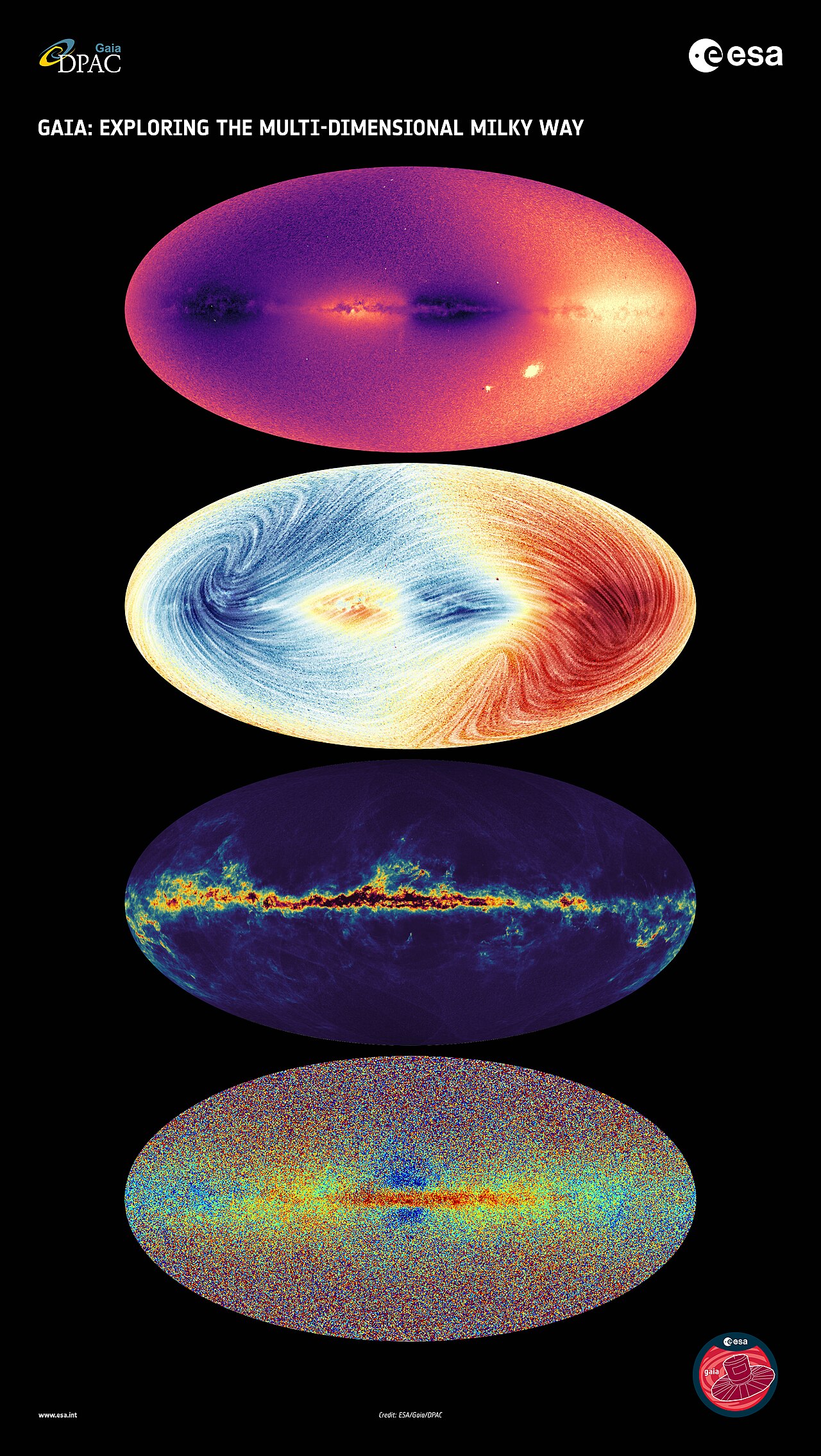 Gaia catalogues