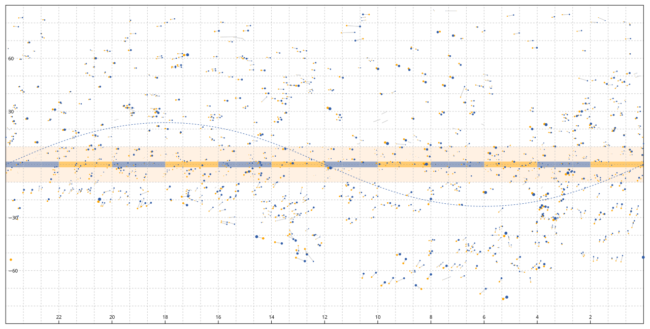 Star catalogue