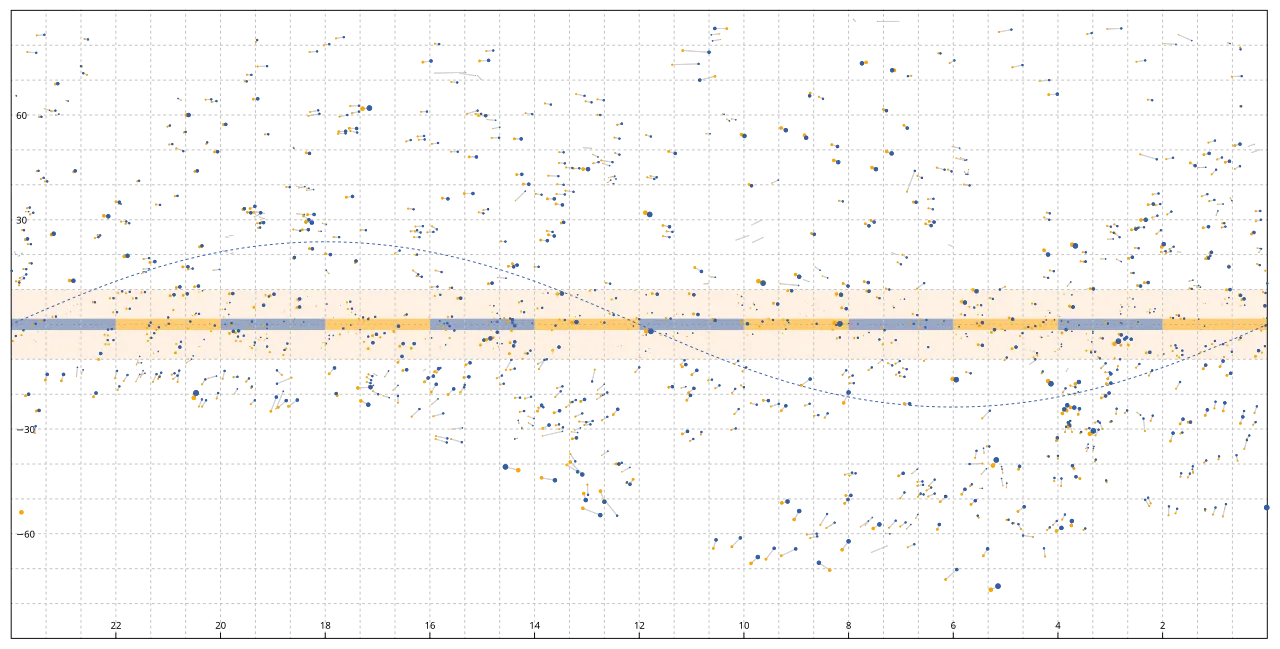 Star catalogue