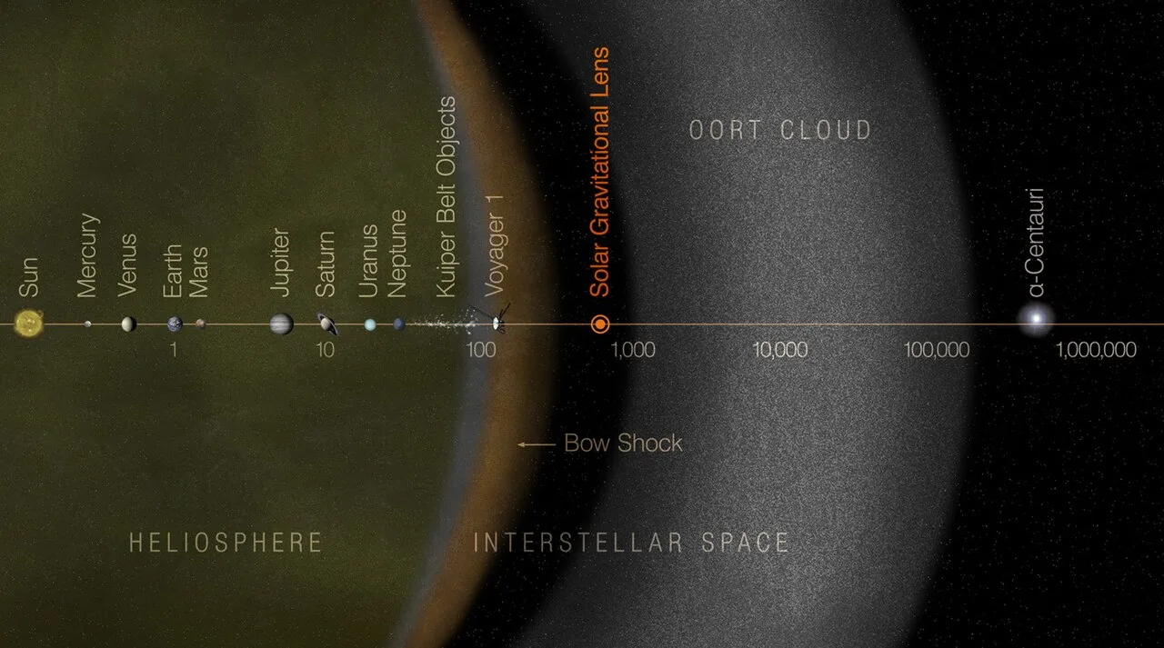 Solar gravitational lens