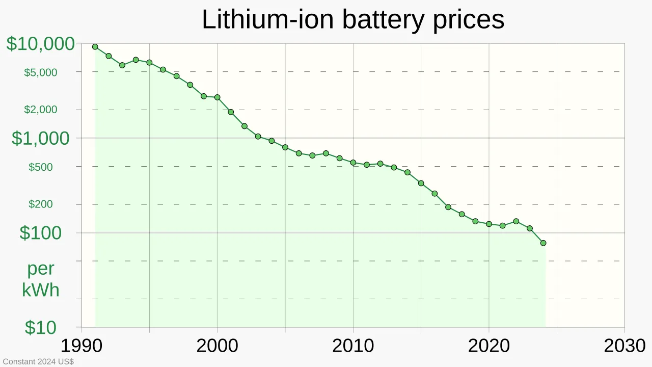 Lithium-ion battery