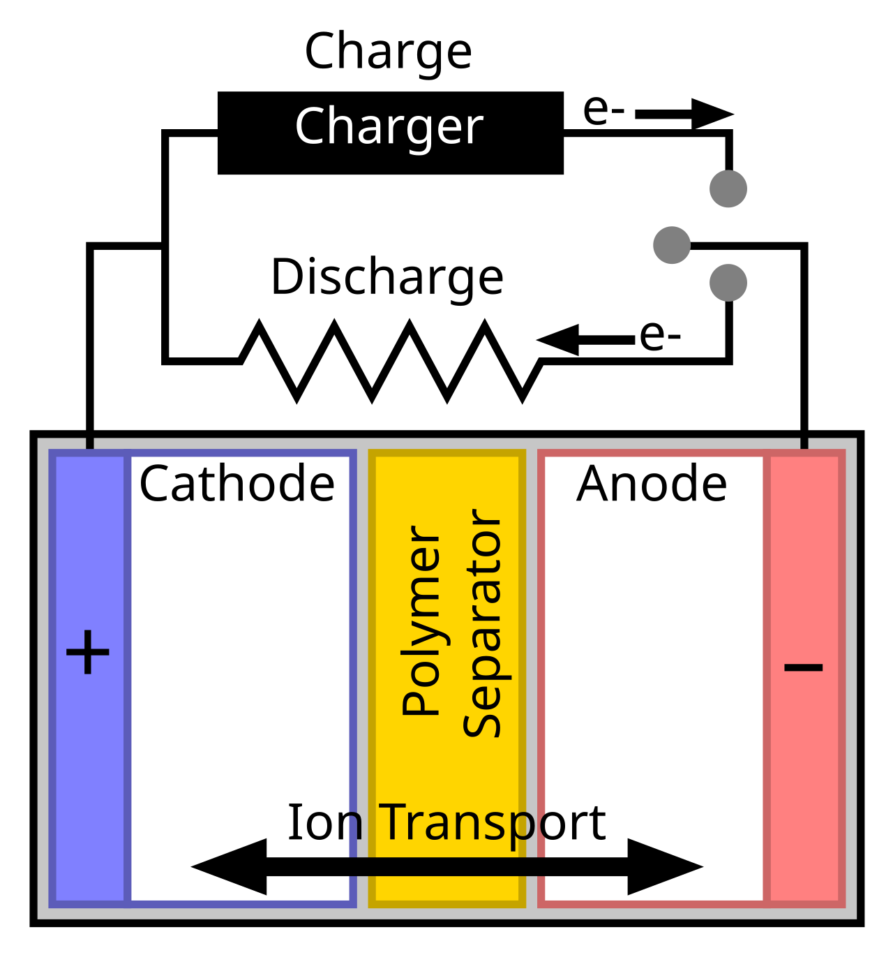 Battery with polymer separator