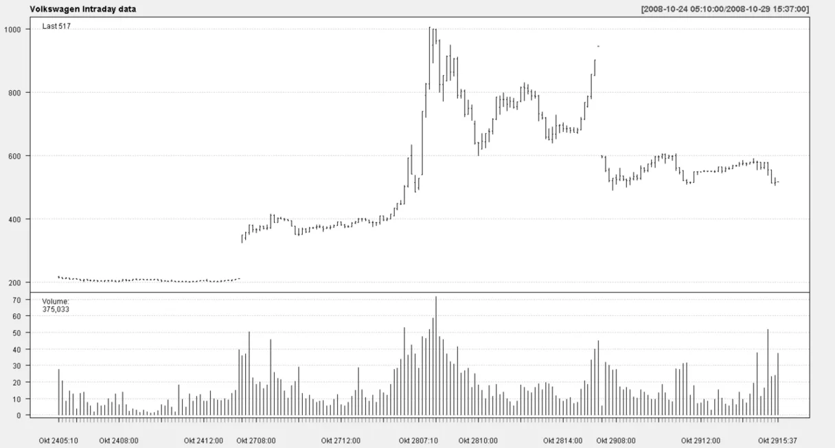Short Squeeze