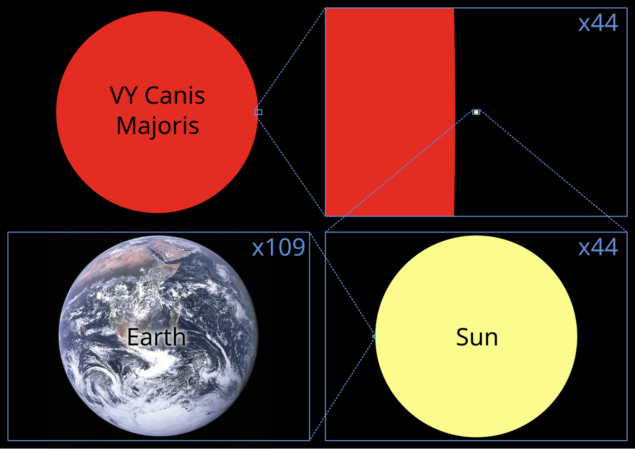 27 Canis Majoris