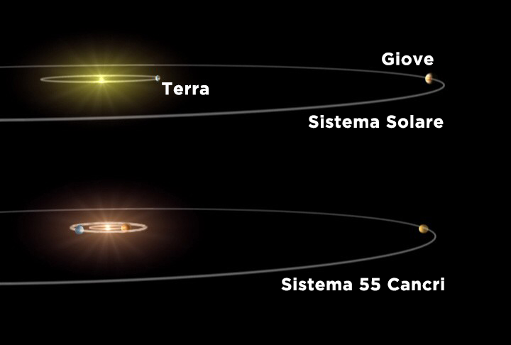 28 Cancri