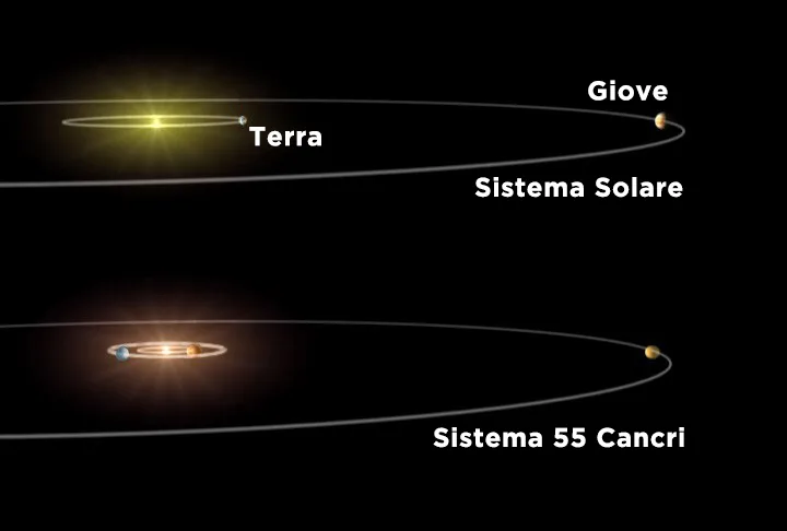 28 Cancri