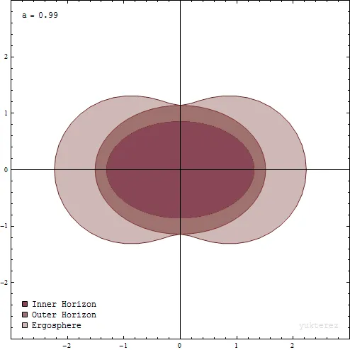 Kerr metric