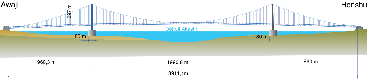 Akashi-Kaikyo Bridge