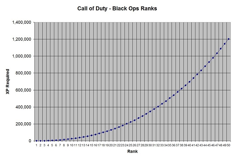 Black Ops (TV series)