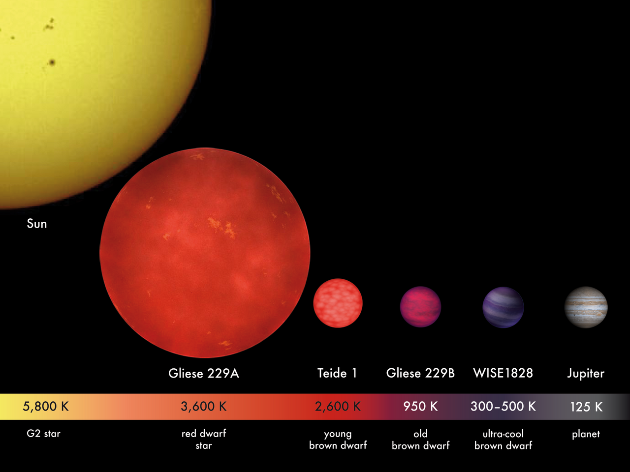 BrownDwarfs Comparison