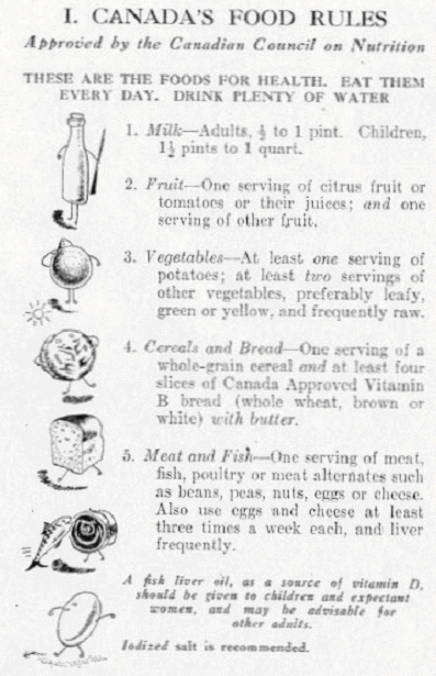 Canada's Food Guide