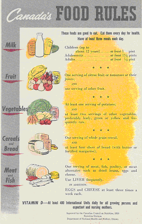 Canada's Food Guide