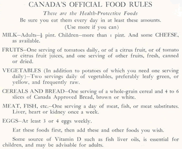 Canada's Food Guide