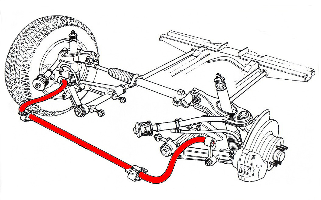Anti-roll bar