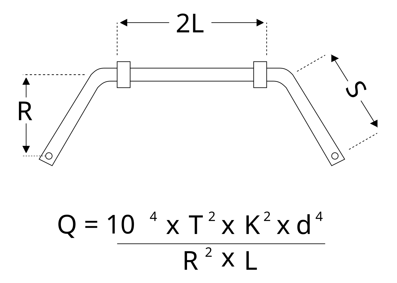 Anti-roll bar