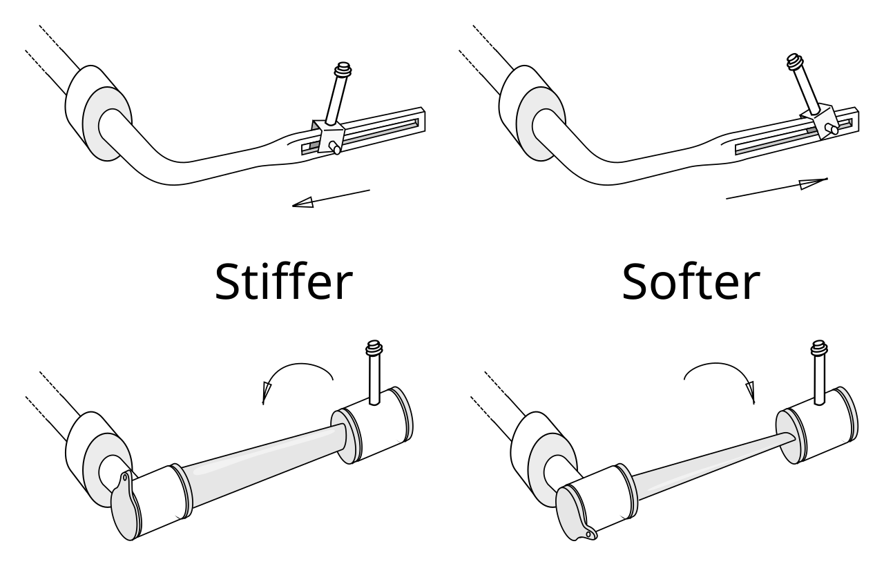 Anti-roll bar