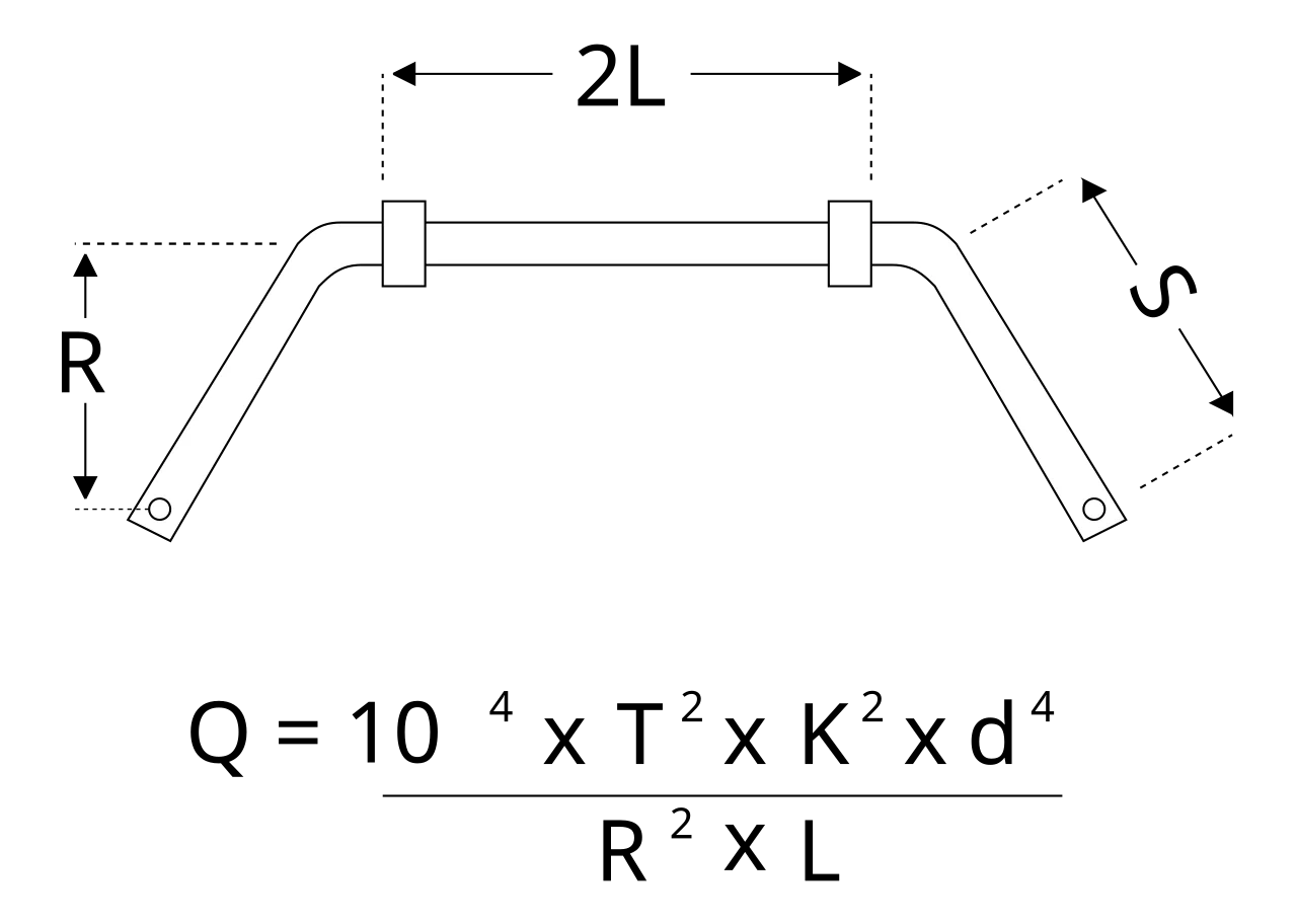 Anti-roll bar