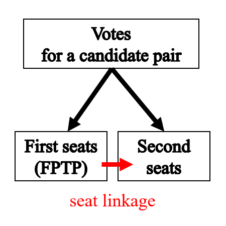 Dual-member mixed proportional