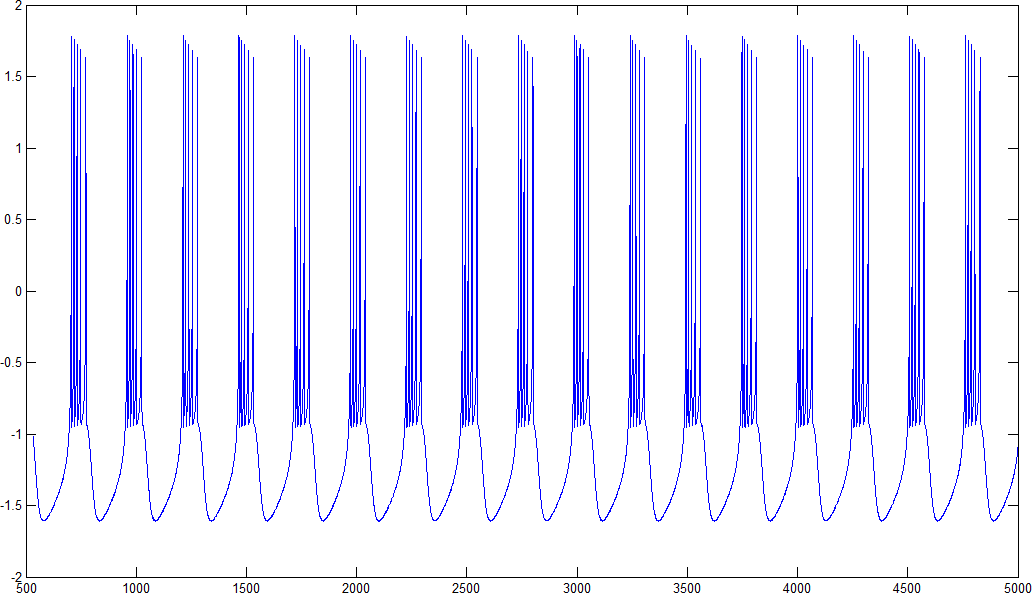 Membrane potential