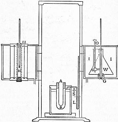 Calorimetry