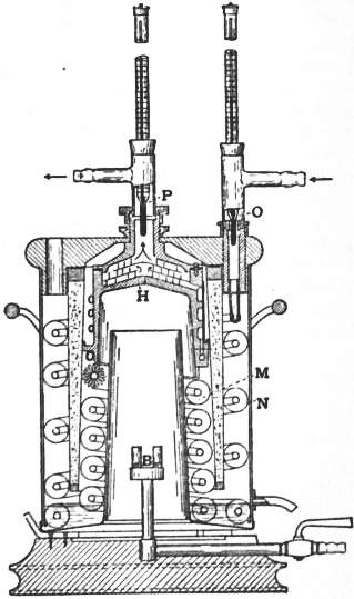 Calorimetry