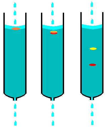 Column chromatography