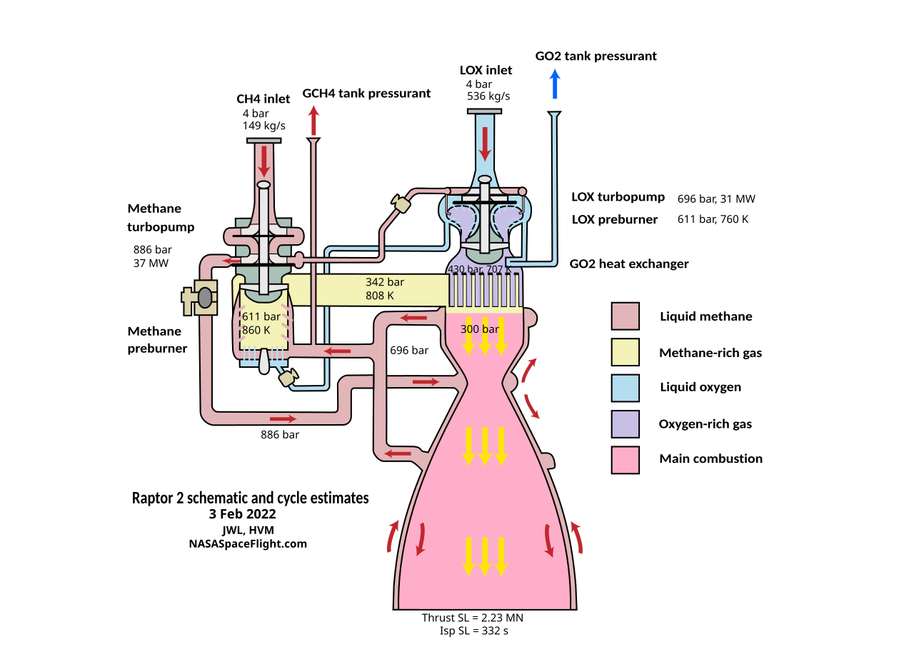 Combustion analysis