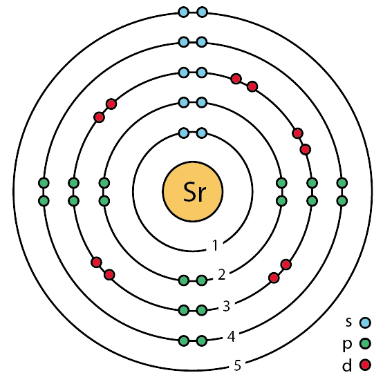 38 strontium (Sr) enhanced Bohr model