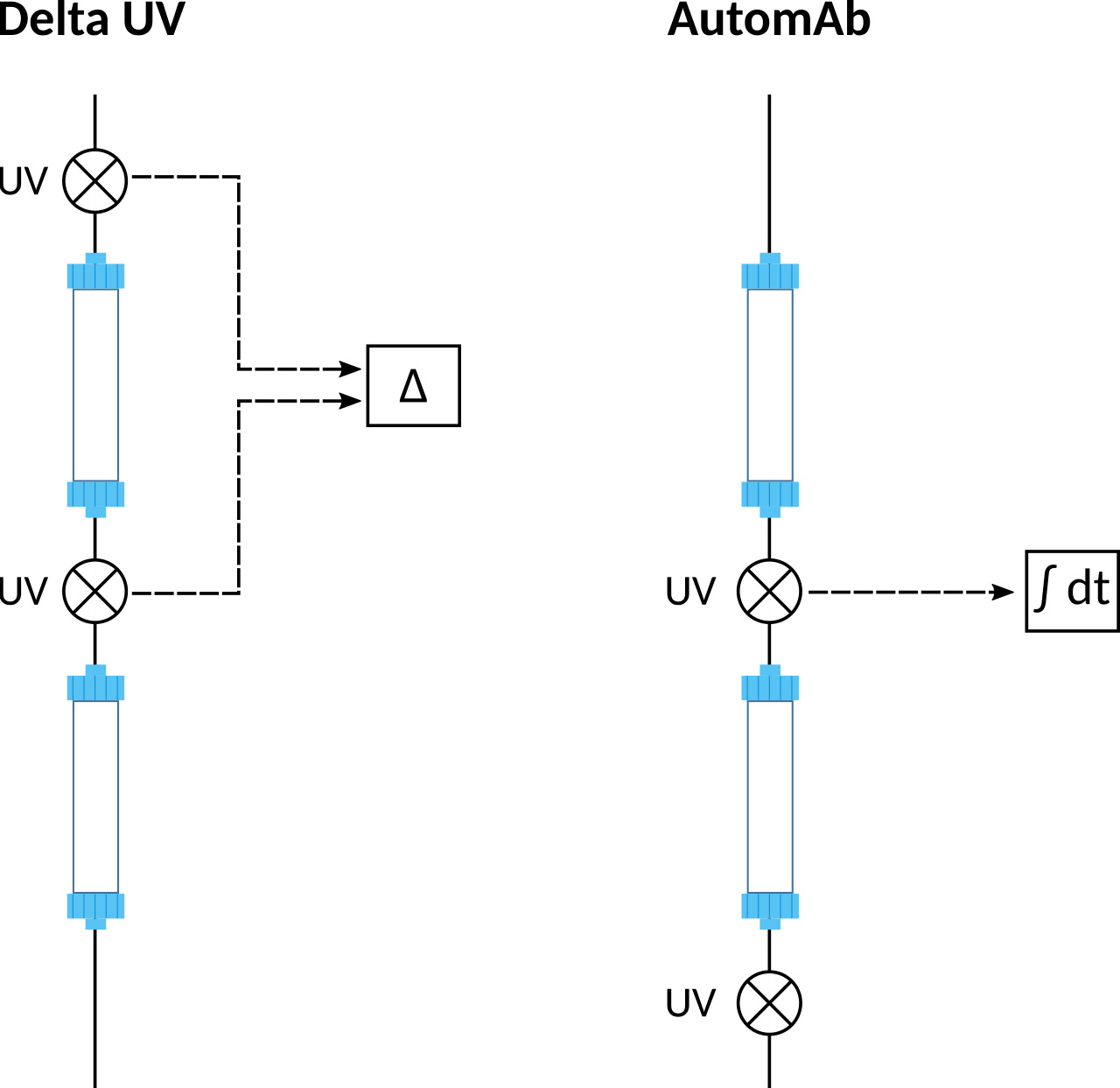 Chemical process