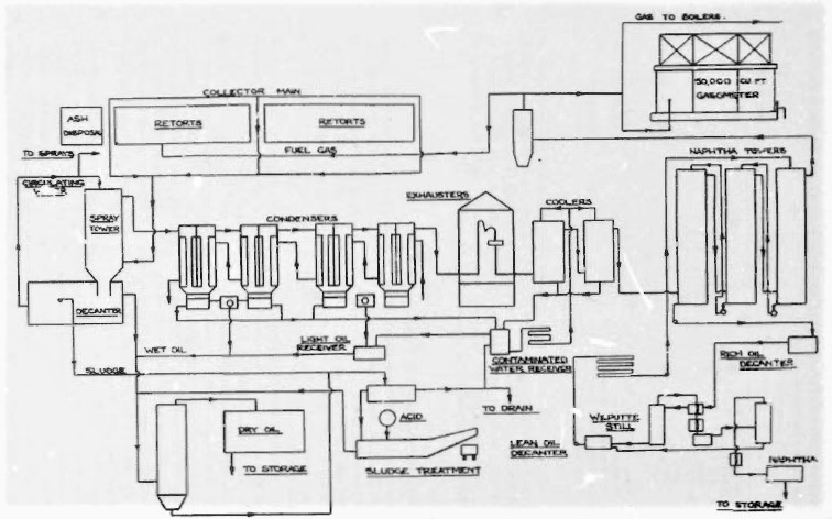 Naphtha