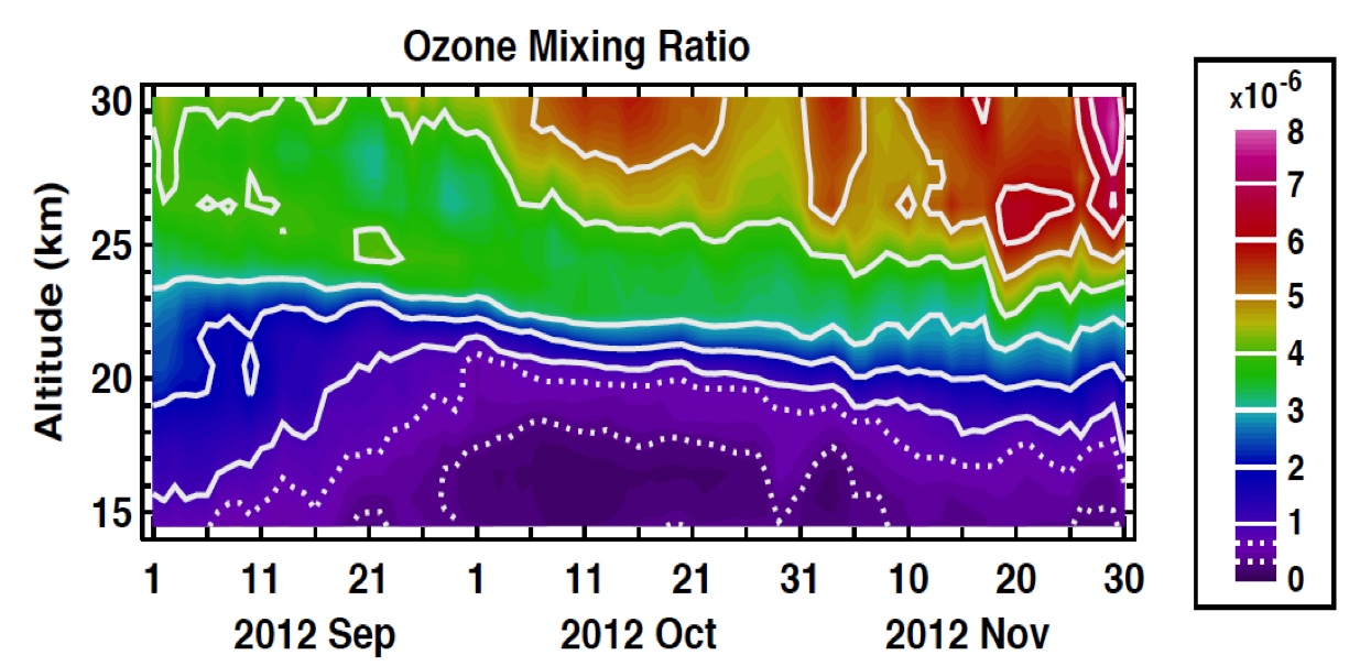 Ozone