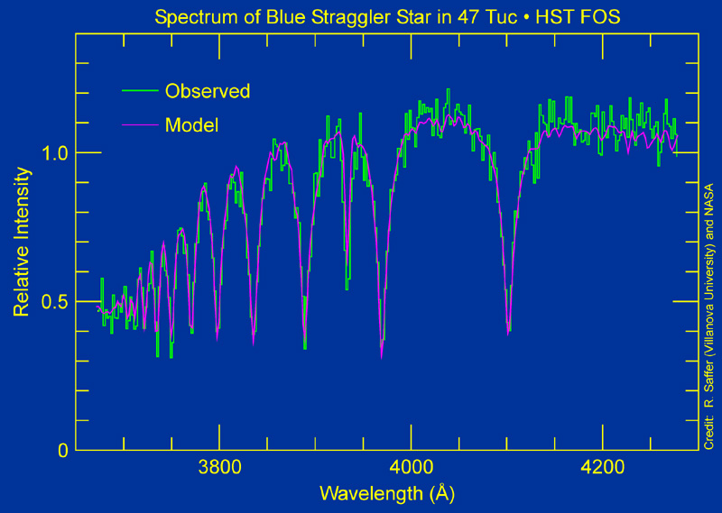 Blue stragglers in globular cluster 47 Tucanae (opo9735e)