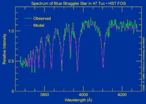 Blue stragglers in globular cluster 47 Tucanae (opo9735e)
