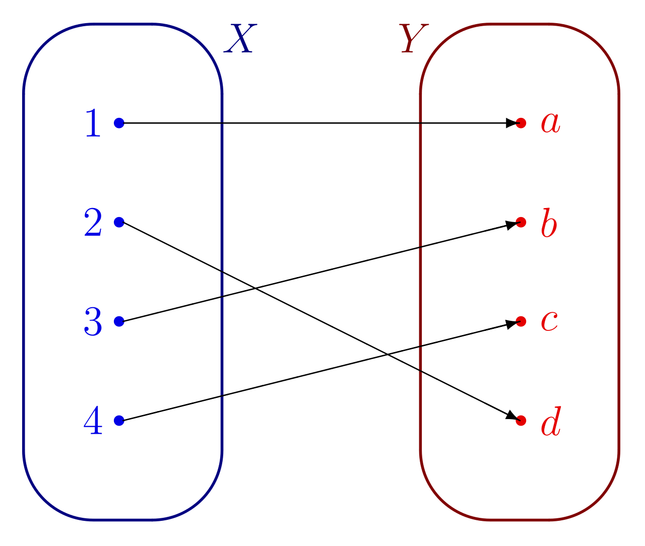 Bijection
