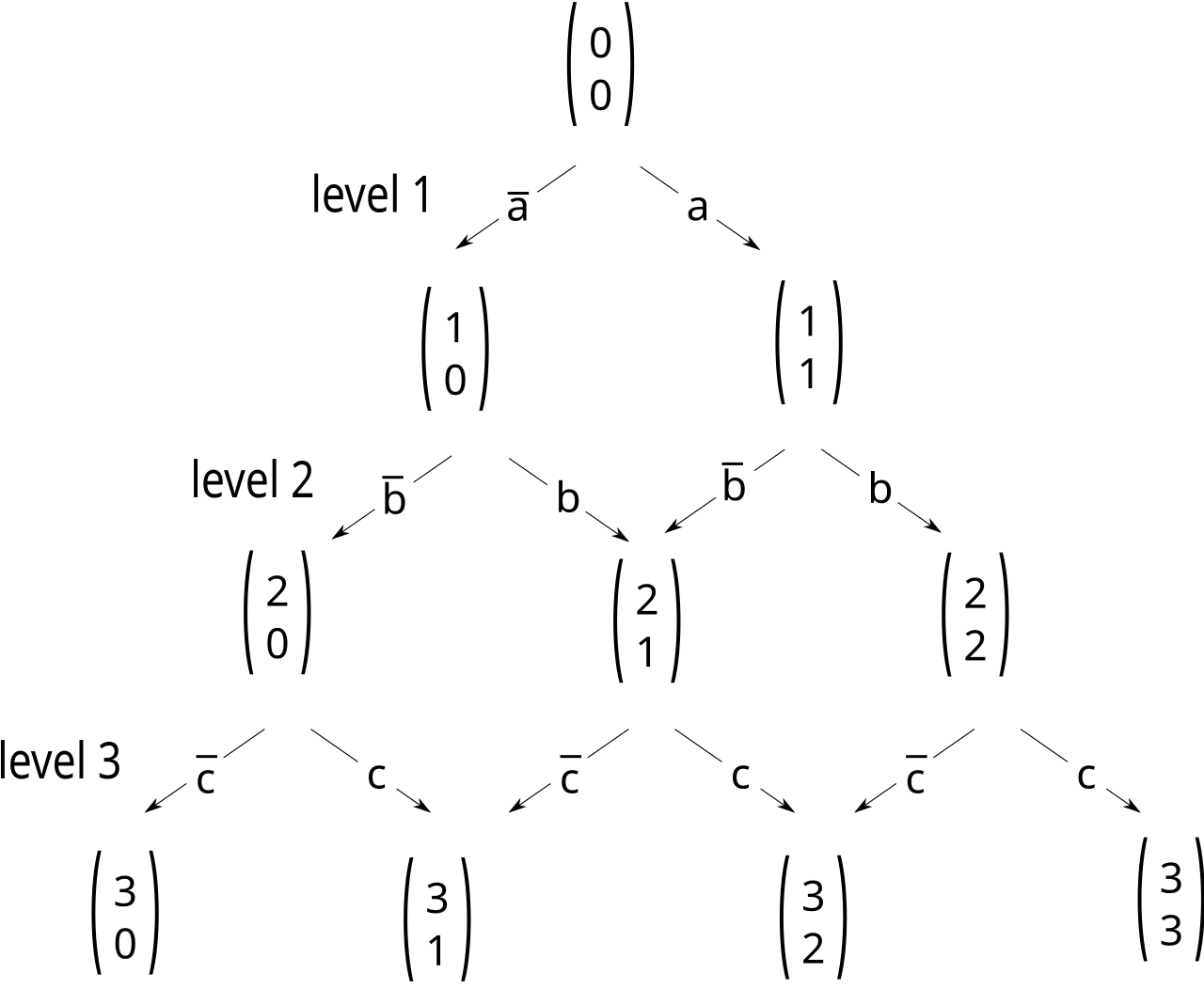 Binomial coefficient