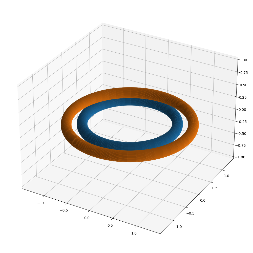 Binomial coefficient