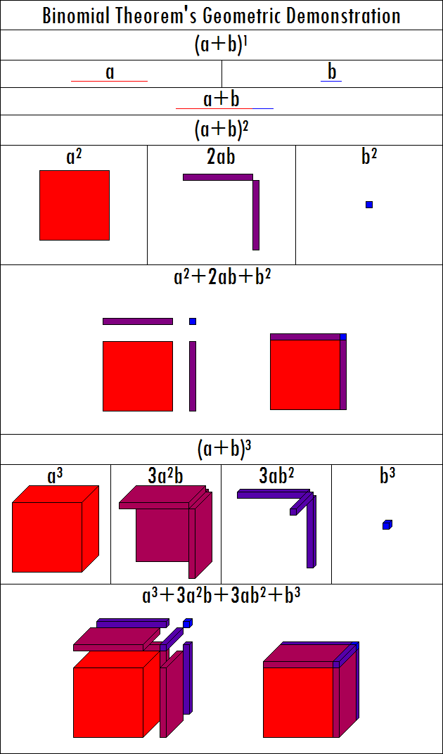 Binomial (polynomial)