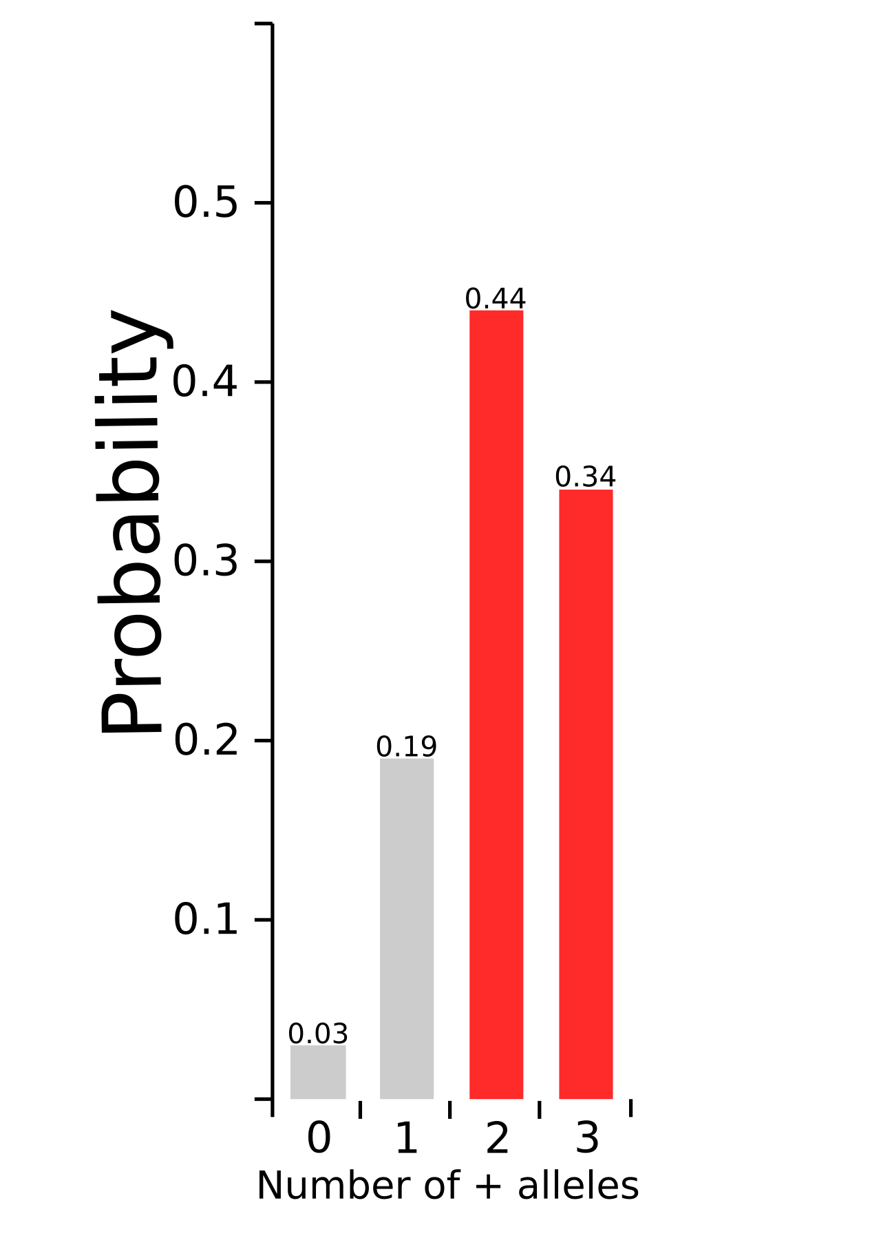 Binomial (polynomial)