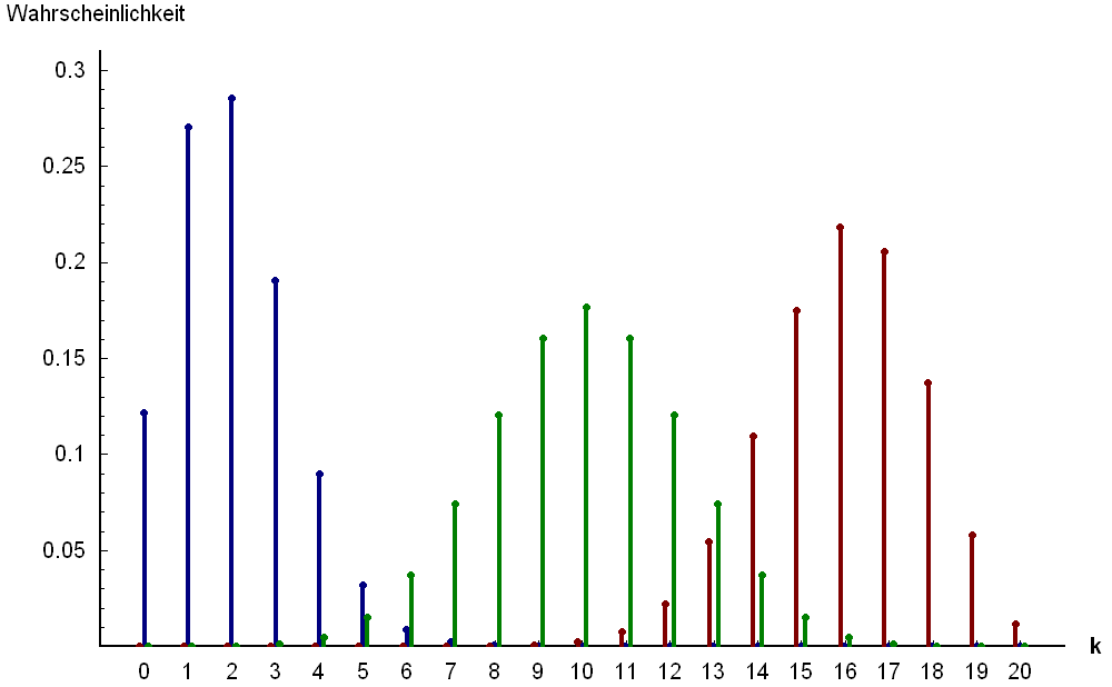 Binomial (polynomial)