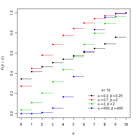 Binomial series