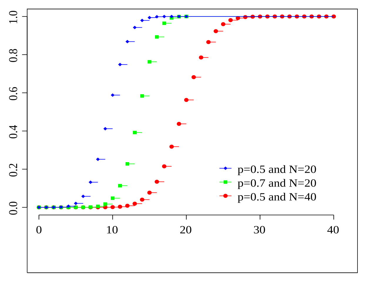 Binomial series