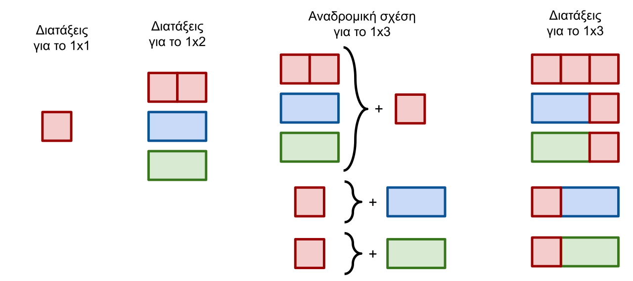 Recurrence relation