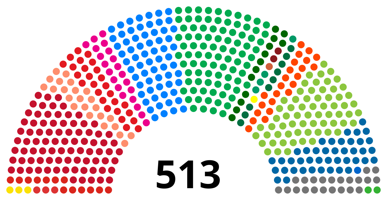 Politics of Brazil
